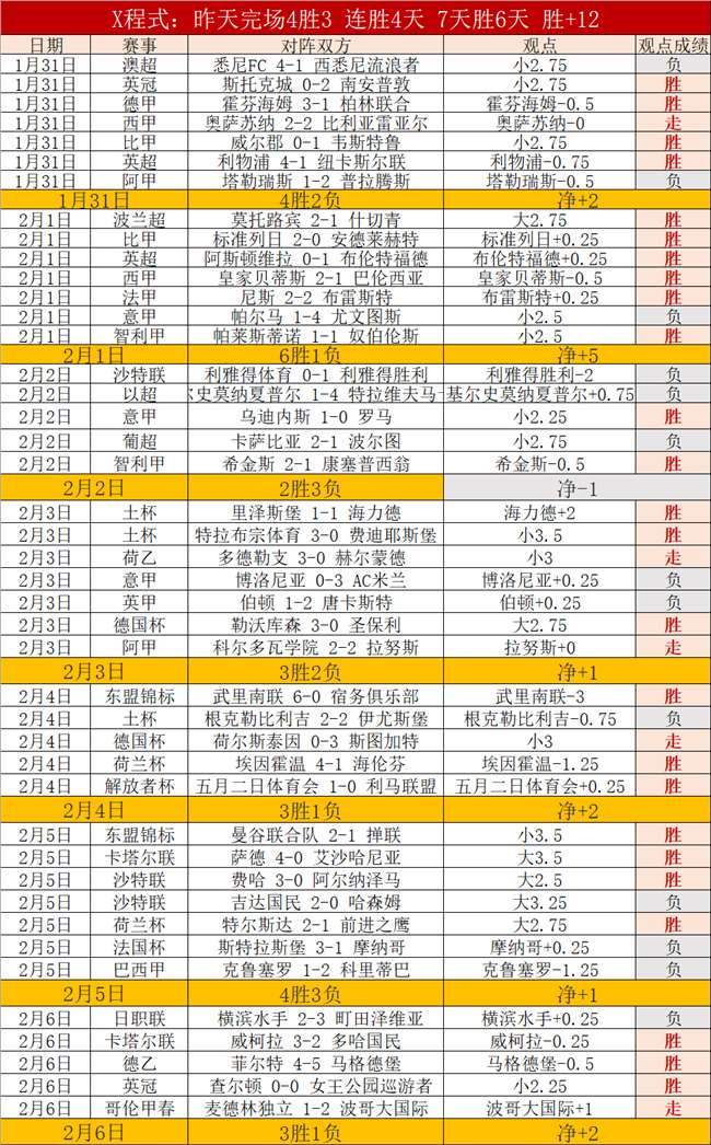 哈登成就,生涯第,次单节得分,QY球友会,QiuYou,Sports,QY球友会体育官网,QY球友会官网,QY球友会体育下载