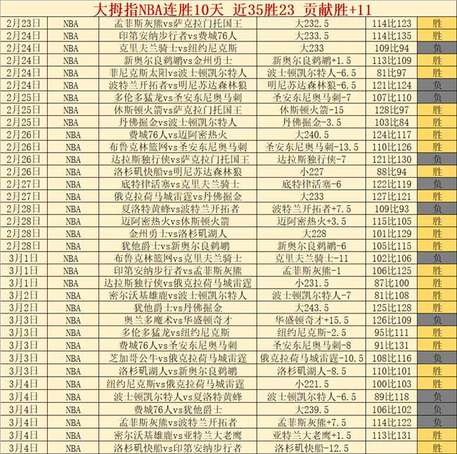 王楚钦新加,坡赛豪取三,双金一银,QY球友会,QiuYou,Sports,QY球友会体育官网,QY球友会官网,QY球友会体育下载