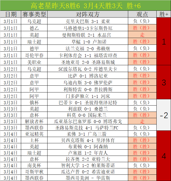 曼联客场惊,险击败富勒,马丁内斯远,QY球友会,QiuYou,Sports,QY球友会体育官网,QY球友会官网,QY球友会体育下载