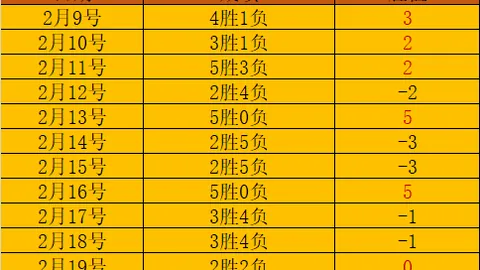 巅峰球员加入英格兰队：莱因克尔与希勒力挺，机会无限！