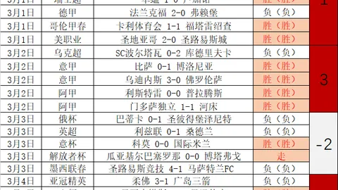 曼联客场惊险击败富勒姆，马丁内斯远射制胜